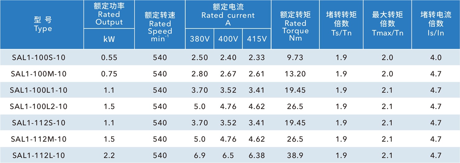 玻璃鋼風機電機