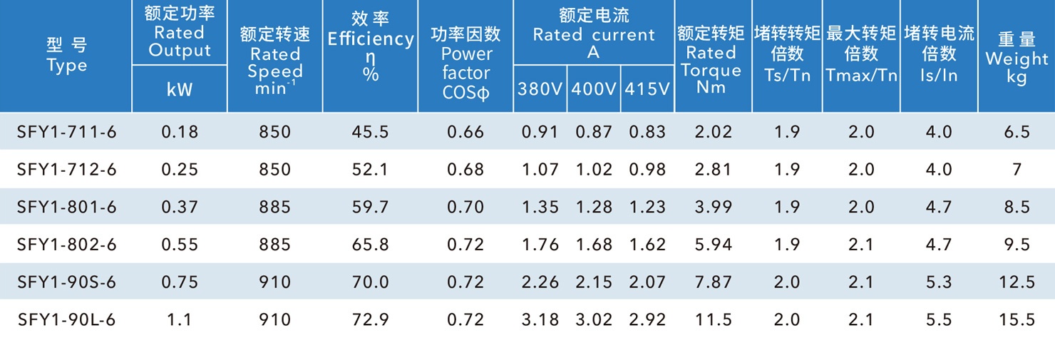 負(fù)壓風(fēng)機電機
